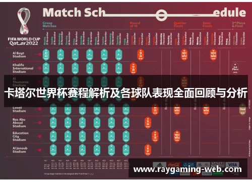卡塔尔世界杯赛程解析及各球队表现全面回顾与分析