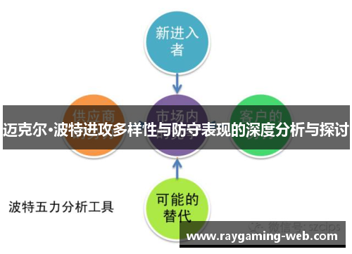 迈克尔·波特进攻多样性与防守表现的深度分析与探讨