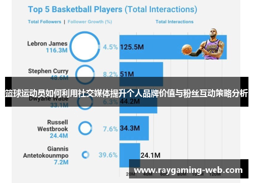 篮球运动员如何利用社交媒体提升个人品牌价值与粉丝互动策略分析