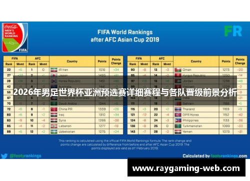 2026年男足世界杯亚洲预选赛详细赛程与各队晋级前景分析