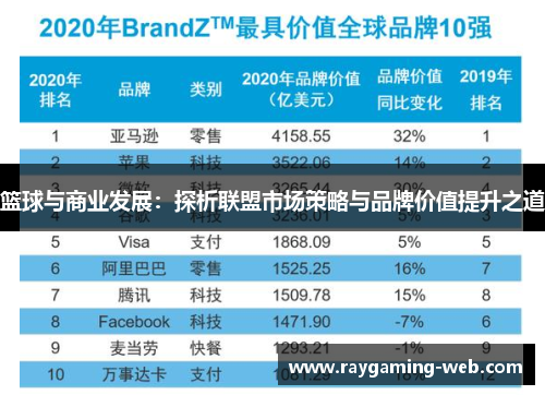 篮球与商业发展：探析联盟市场策略与品牌价值提升之道