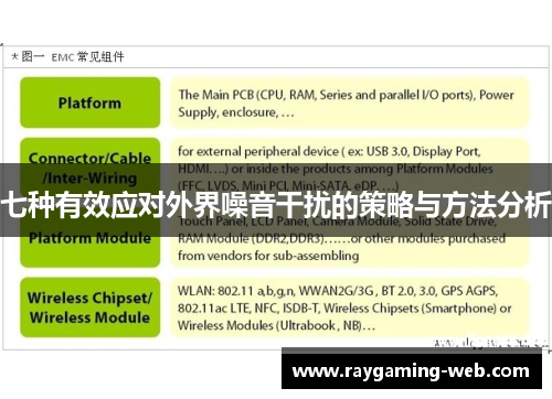 七种有效应对外界噪音干扰的策略与方法分析