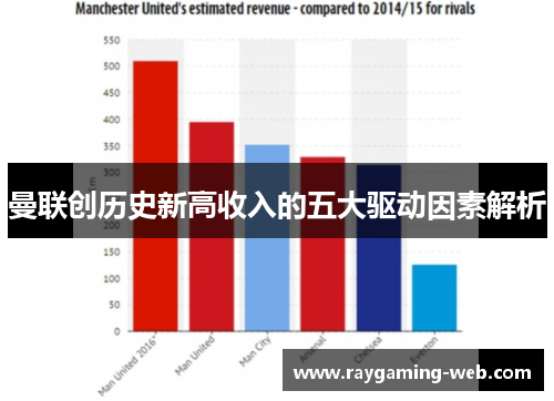 曼联创历史新高收入的五大驱动因素解析