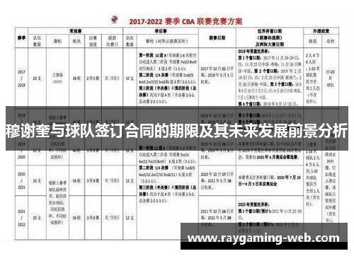 穆谢奎与球队签订合同的期限及其未来发展前景分析