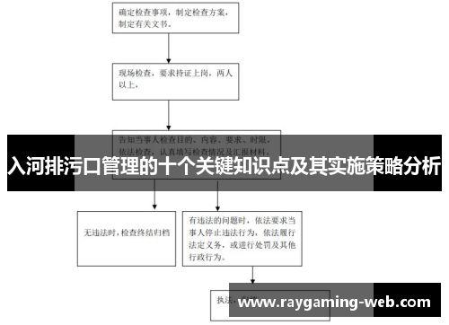 入河排污口管理的十个关键知识点及其实施策略分析