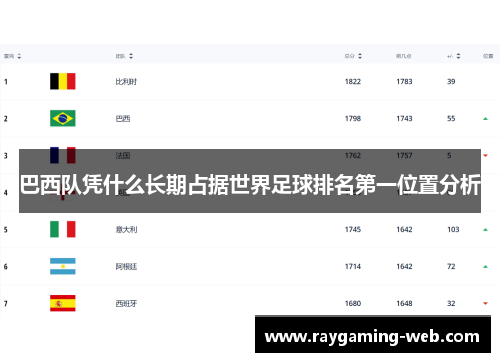 巴西队凭什么长期占据世界足球排名第一位置分析